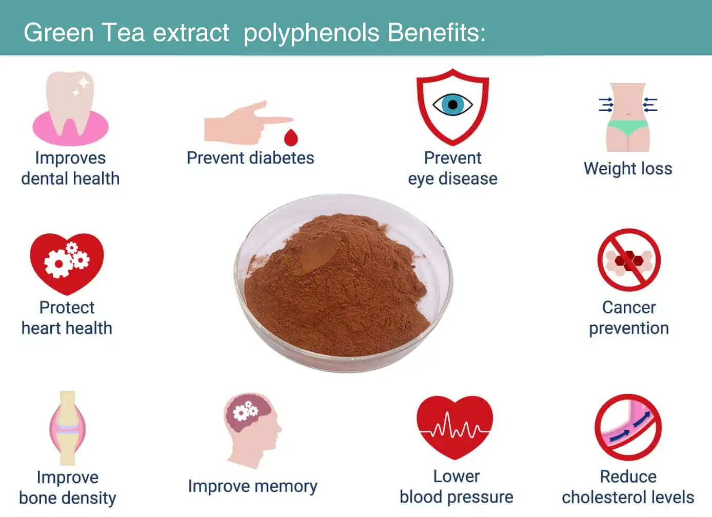 Tea polyphenols benefits 