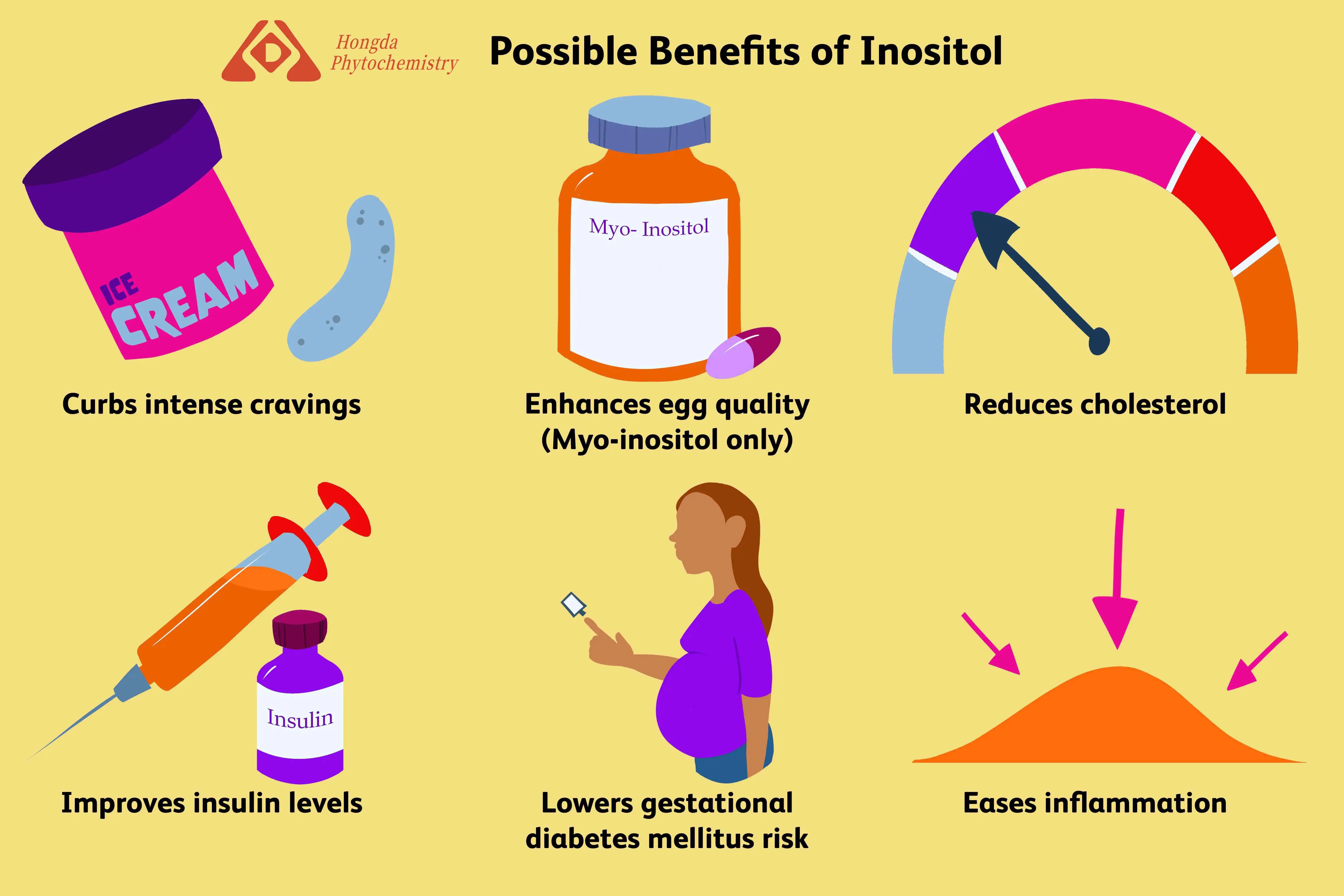 Inositol powder benefits