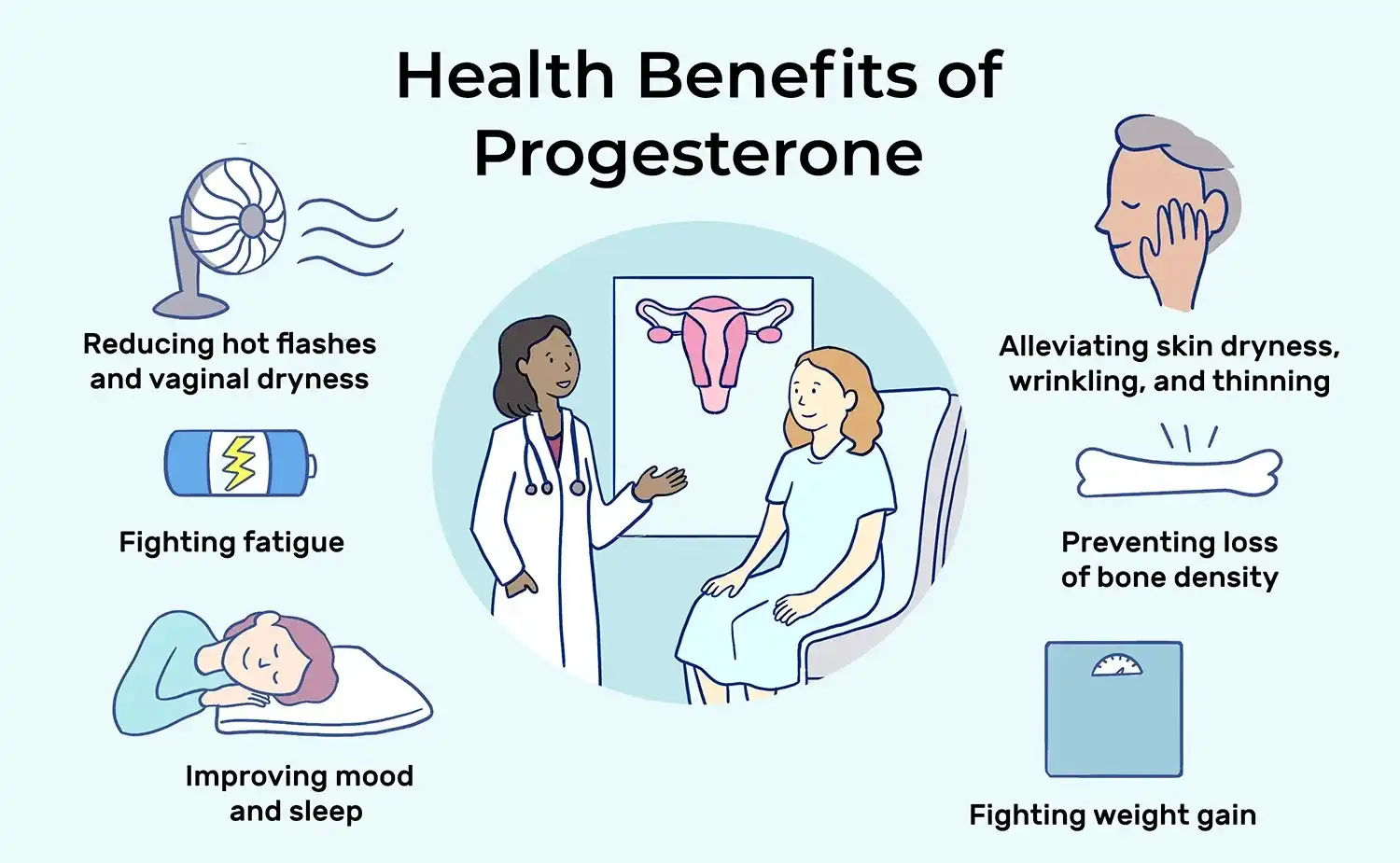 Progesterone Benefits 