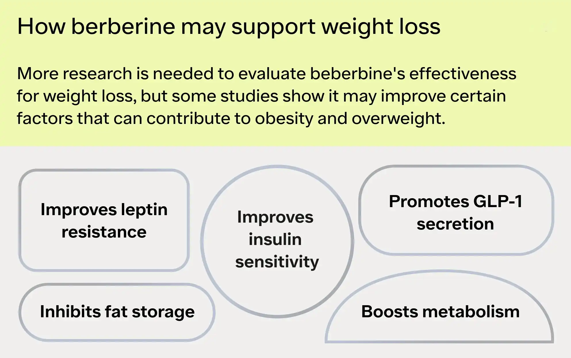 Berberine for weight