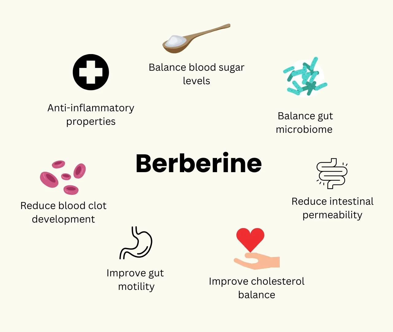 Berberine benefits 